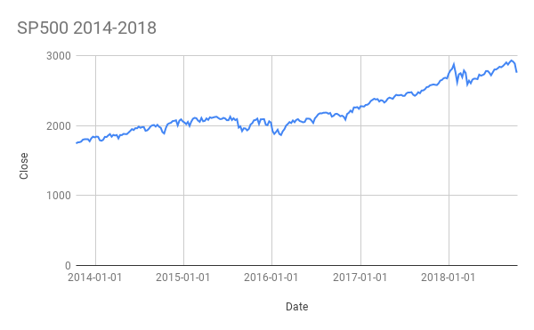 Zero-indexed S&P 500 returns