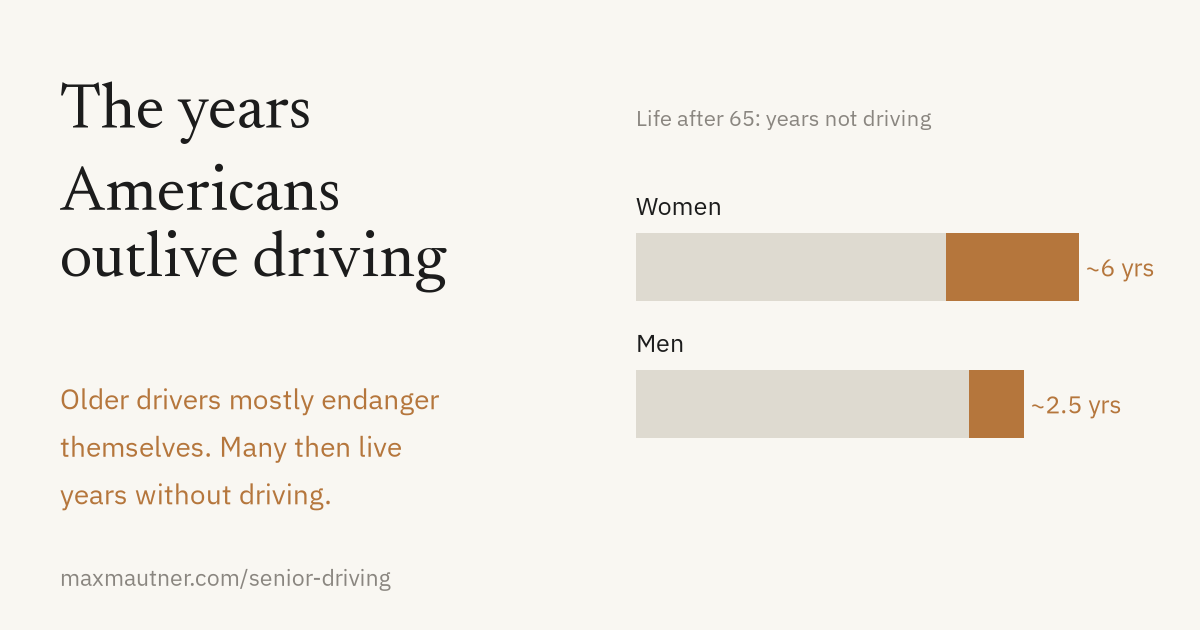 The years Americans outlive driving
