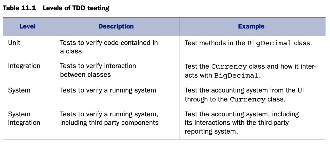Types of automated software tests